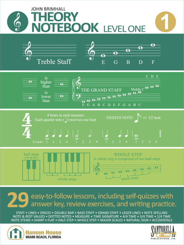 A poster of the various musical notes and their instructions.