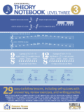 A poster with the numbers 1 to 2 9 and the names of each note.