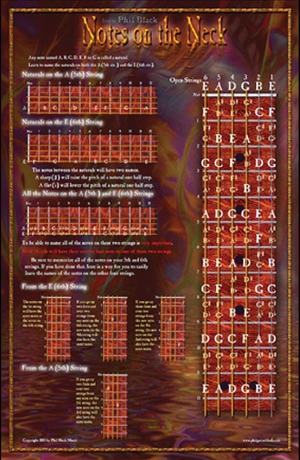 A poster of the alphabet and numbers.