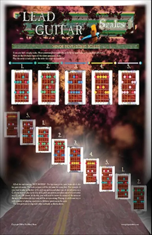 A poster of the sequence of a fire