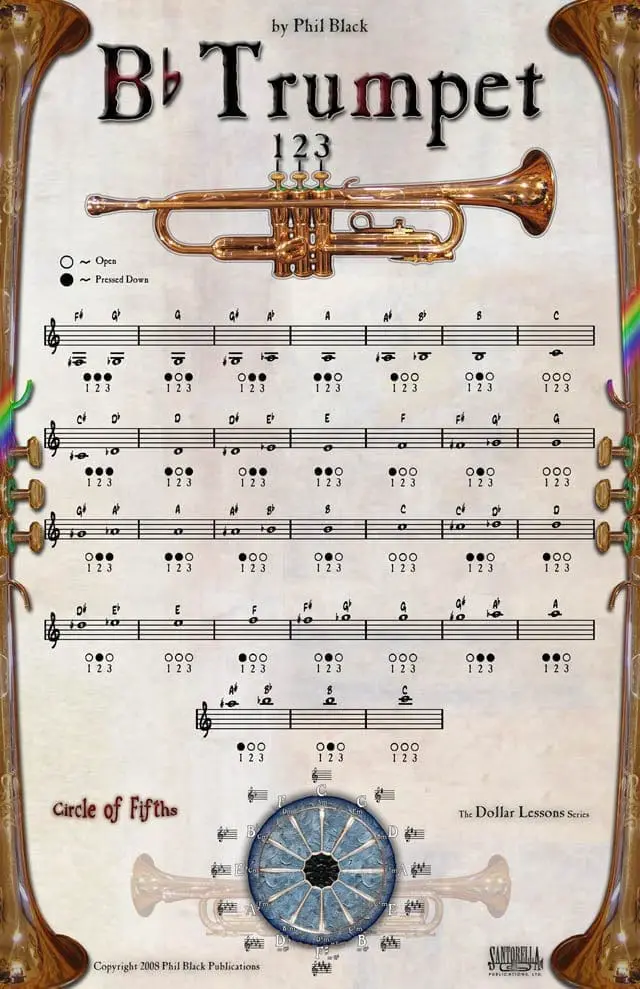 A sheet music with notes and a trumpet.