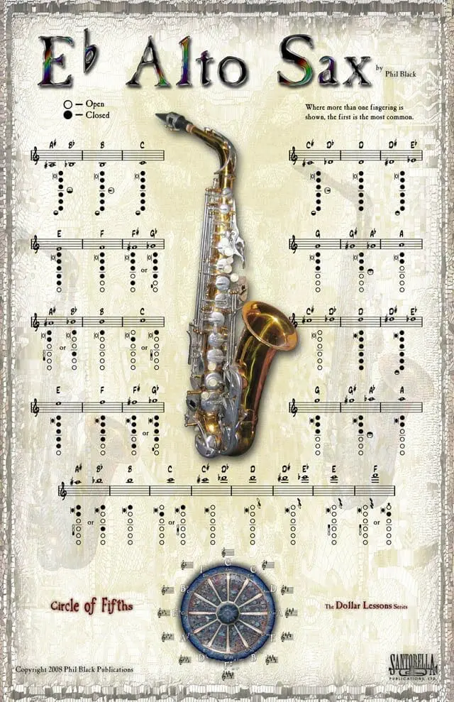 A saxophone is shown with the keys of each instrument.