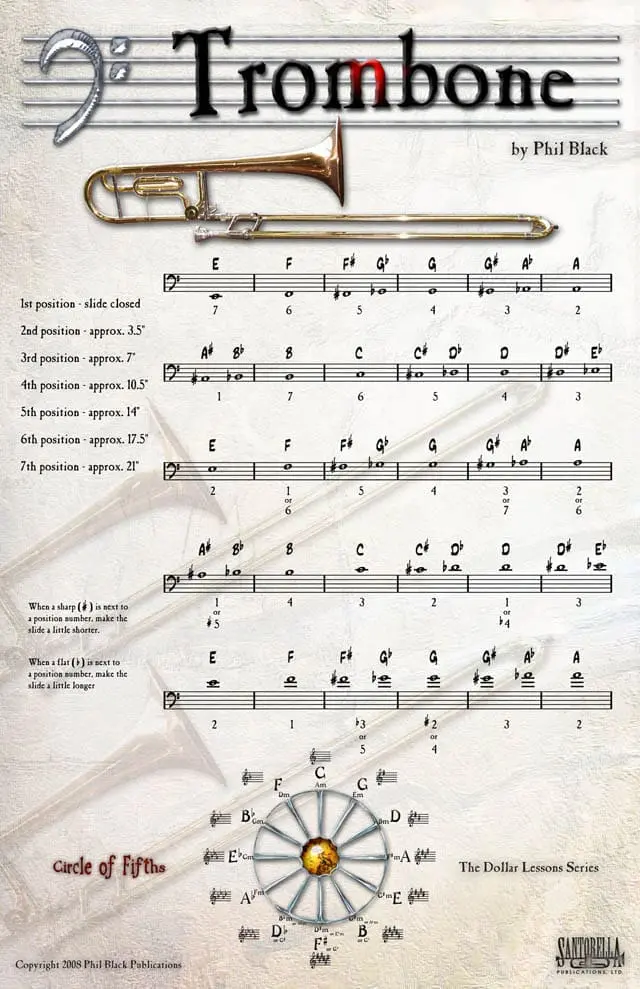 A sheet music with notes and a trombone.