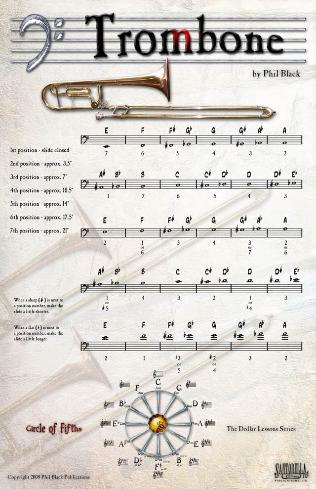 Fingering Poster For Trombone Santorella Publications LTD