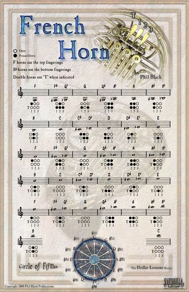 A sheet music with notes and words on it.