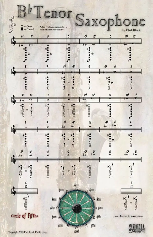 A sheet music poster with many notes on it