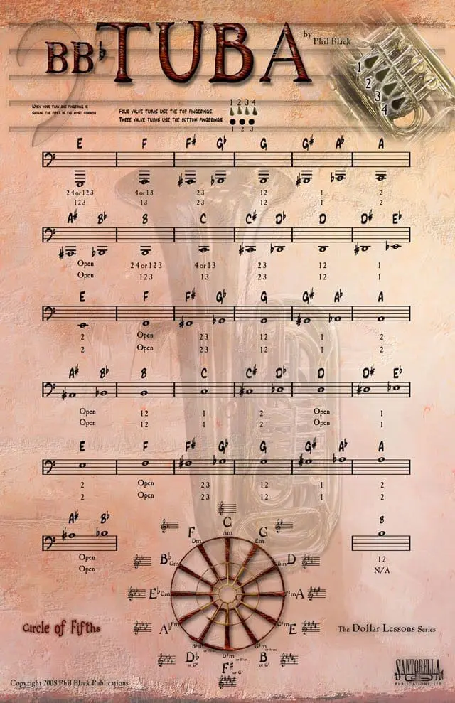 A sheet music poster with a wheel of musical notes.