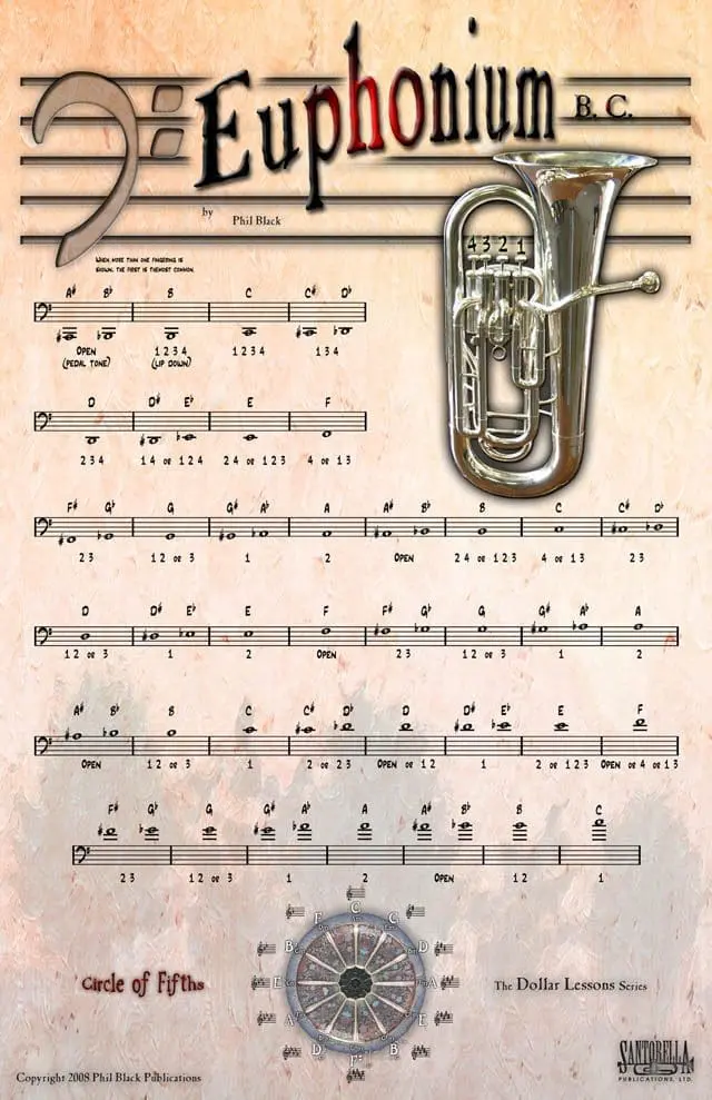 A sheet music with notes and a tuba.