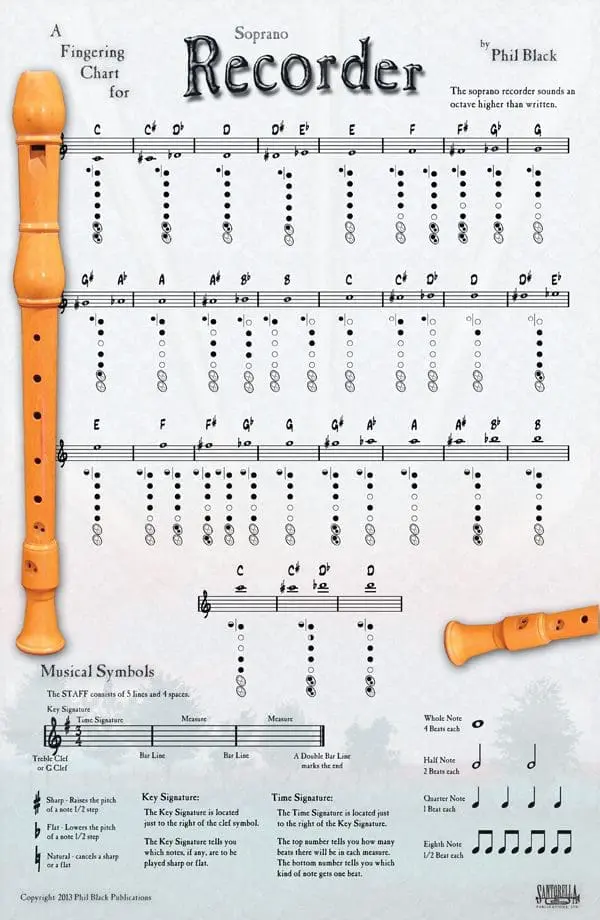 A page of musical instruments with numbers and notes.
