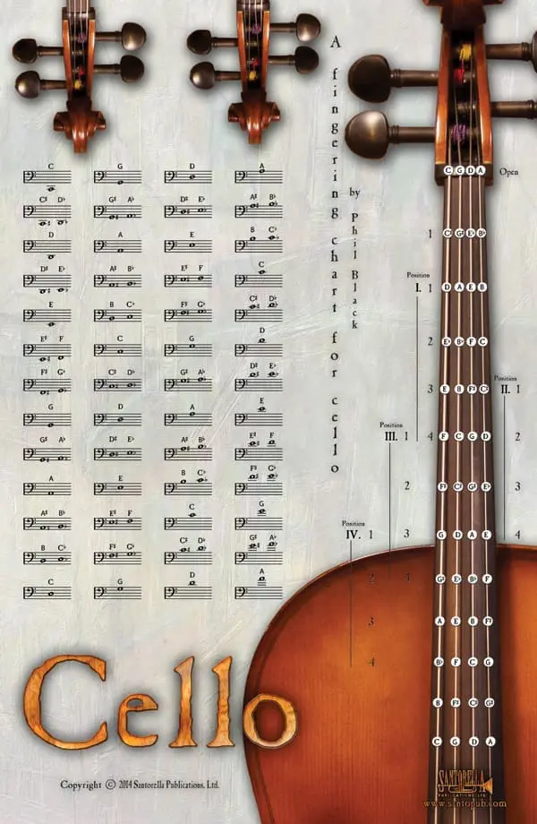 A guitar with the word " cello " written on it.